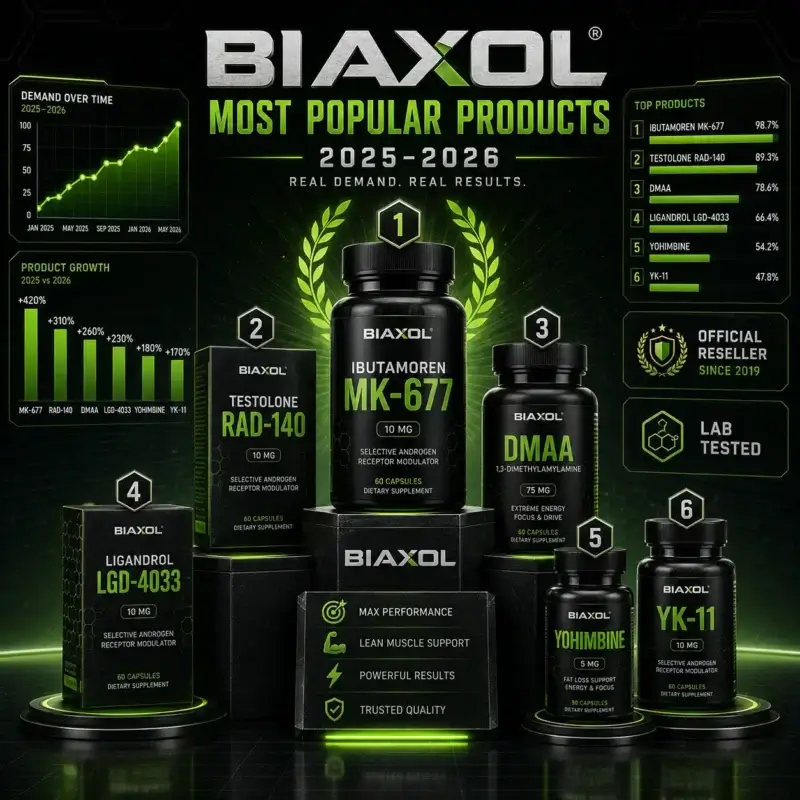Best Biaxol supplements for 2026
