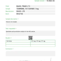 Fat Burn Biaxol - Lab Test